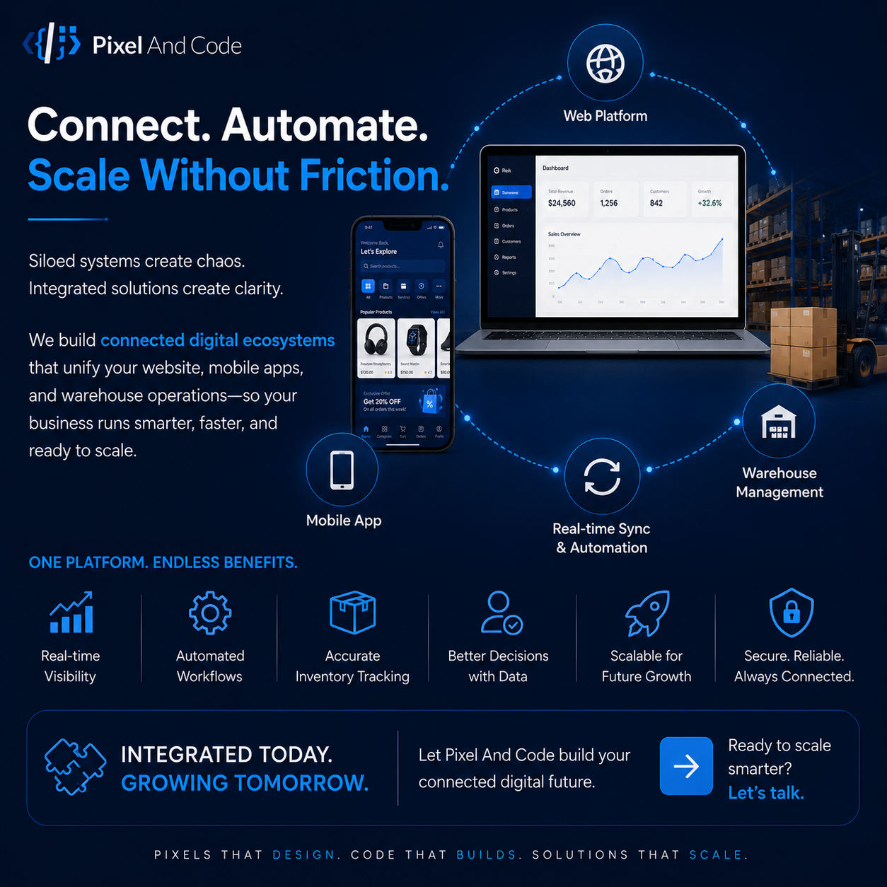 Scaling Beyond Limits: How Integrated Ecosystems Power Modern Enterprises