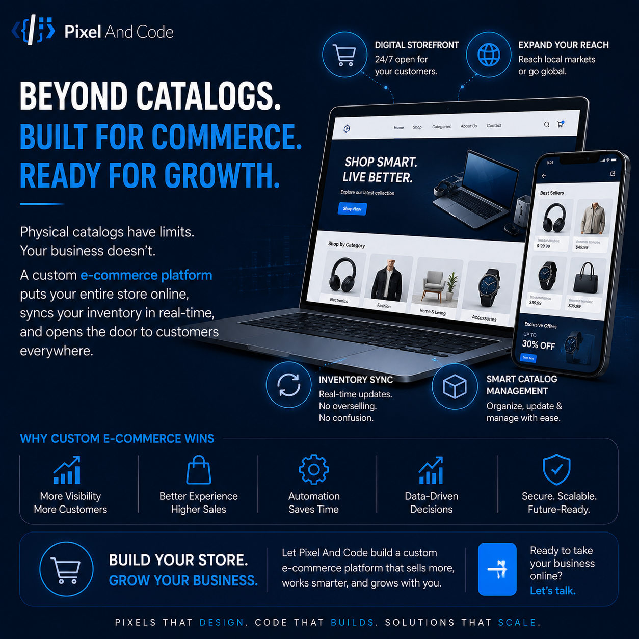 The Future of Retail: Why Digital Catalogs and E-Commerce Platforms are Essential