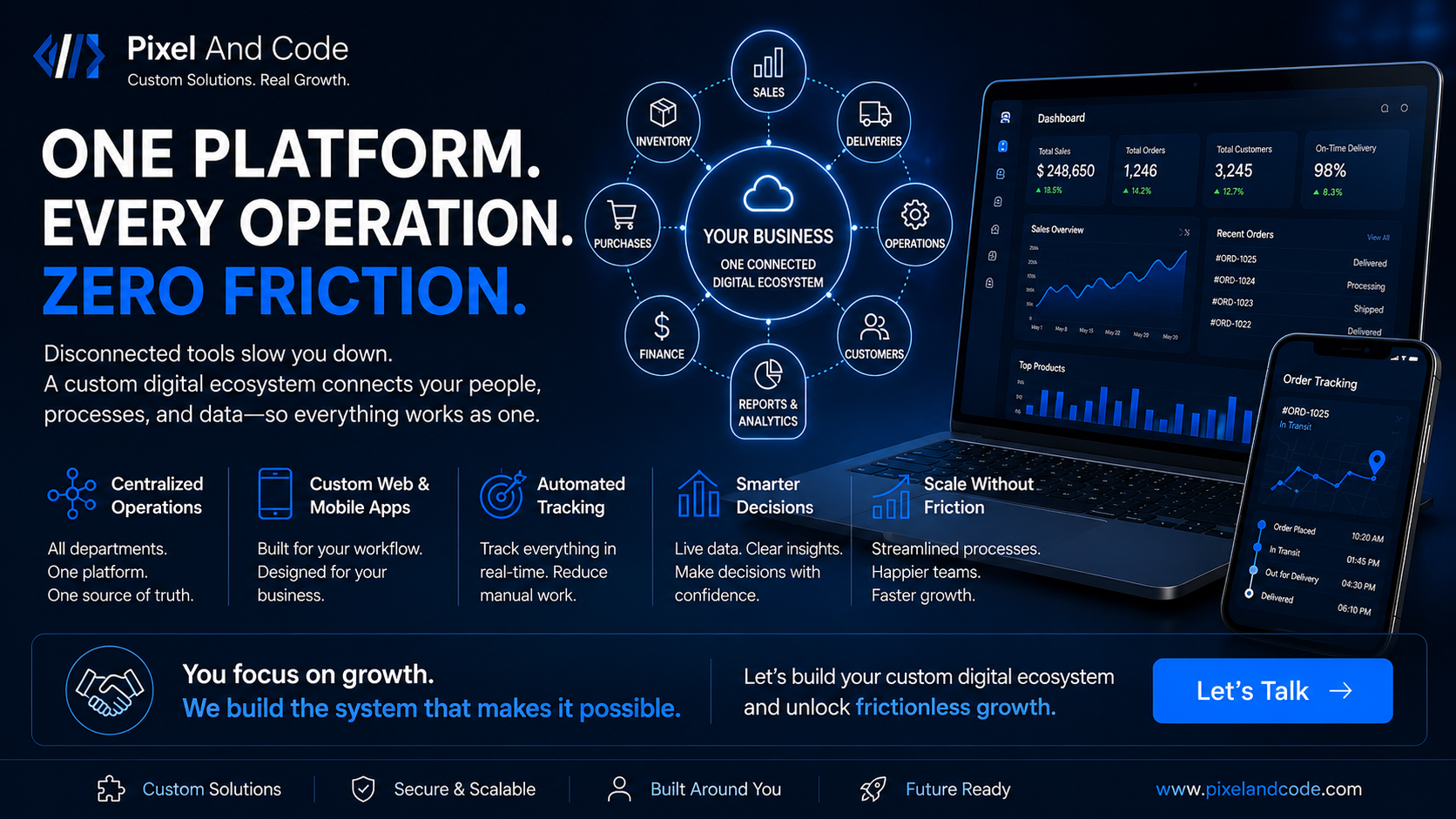 Building Your Digital Empire: Why Every Business Needs a Centralized Ecosystem